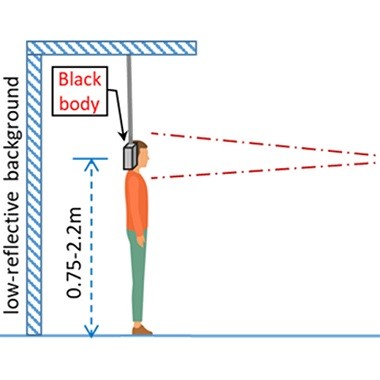 Thermal Sensor Blackbody Body Temperature