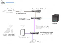 Netgear JGS524E-200PRS 24-Port Gigabit Ethernet Plus Switch