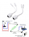 POE SPLITTER FOR CCTV NETWORK SWITCHES