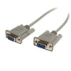 9Pin Null Modem Cable F/F 1.8M