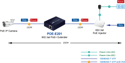 PLANET POE-E201 POWER OVER GIGABIT ETHERNET EXTENDER