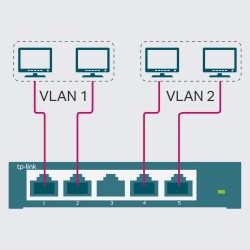 TP-Link TL-SG105 5-Port 10/100/1000Mbps Desktop Switch