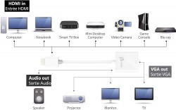 J5CREATE HDMI TO VGA ADAPTER JDA213S