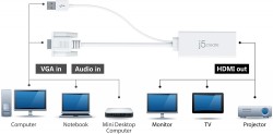 J5CREATE VGA TO HDMI VIDEO ADAPTER+AUDIO JDA214