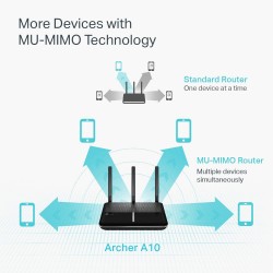 TP-Link Archer A10 AC2600 MU-MIMO Wi-Fi Router