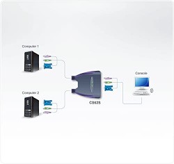 ATEN CS62S Economical 2-port PS/2 Cable KVM. Cable length: 0