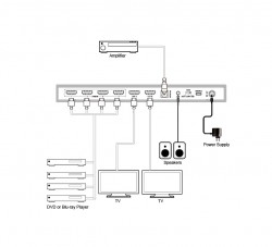 ATZ HDMI-V2-42AC HDMI V2.0 4x2 MATRIX SWITCHER