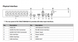 HIKVISION IDS-7216HQHI-M1/S 5K 3MP 16 CHANNEL DVR