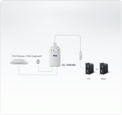 ATEN UC-100KMA USB2.0 TO PS/2 ADAPTER 30CM