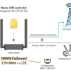 D-link 4G LTE ROUTER DWR-M905 Sim Card Router 300Mbps WI-FI